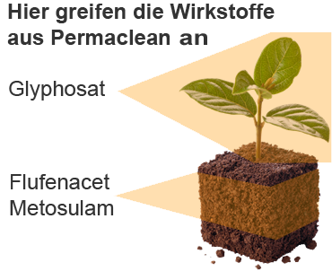 Wirkstoffe